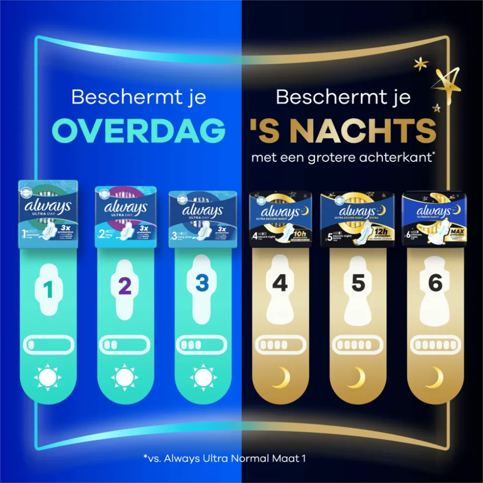 Always Maandverband Ultra Secure Night 22 stuks