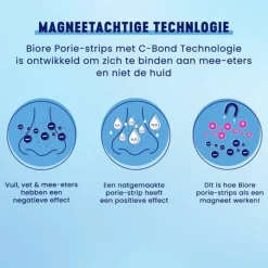 Bioré Houtskool Diep Reinigende Porie Strips 6 stuks