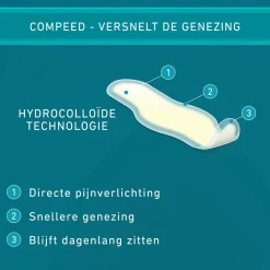 Compeed Blarenpleister Tenen 8 stuks