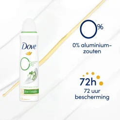 Dove Deodorant Spray Cucumber & Green Tea 150 ml