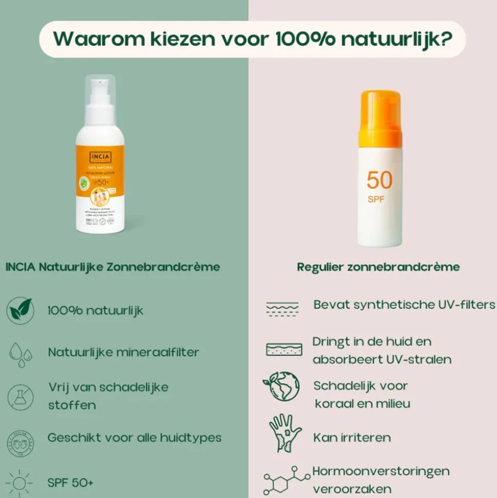INCIA Zonnebrandcrème Spf 50+ Family 100 ml