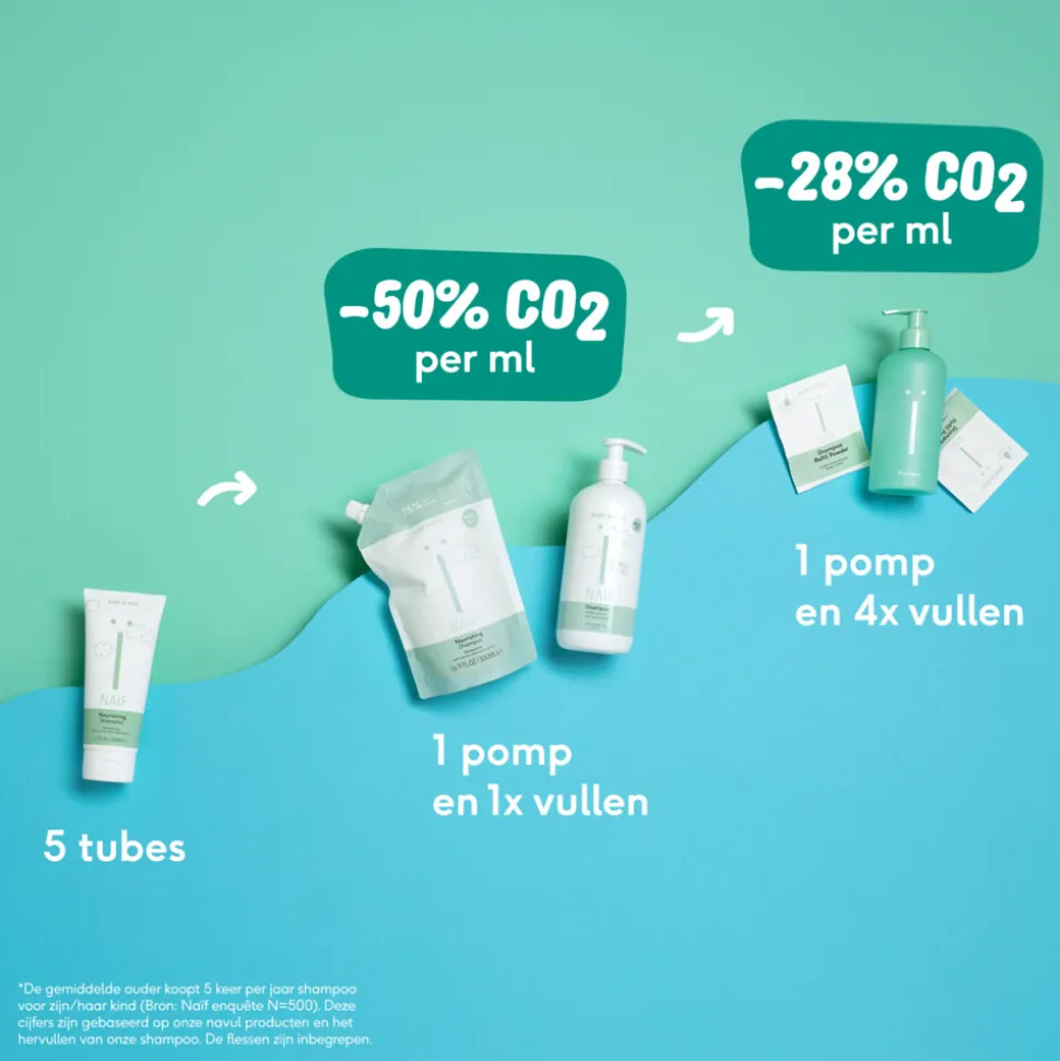 Naif Baby & Kids Shampoo Navulpoeder 25 gr