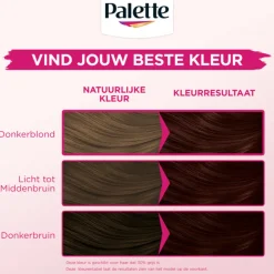 Palette Perfect Gloss 4-68 Red Brown