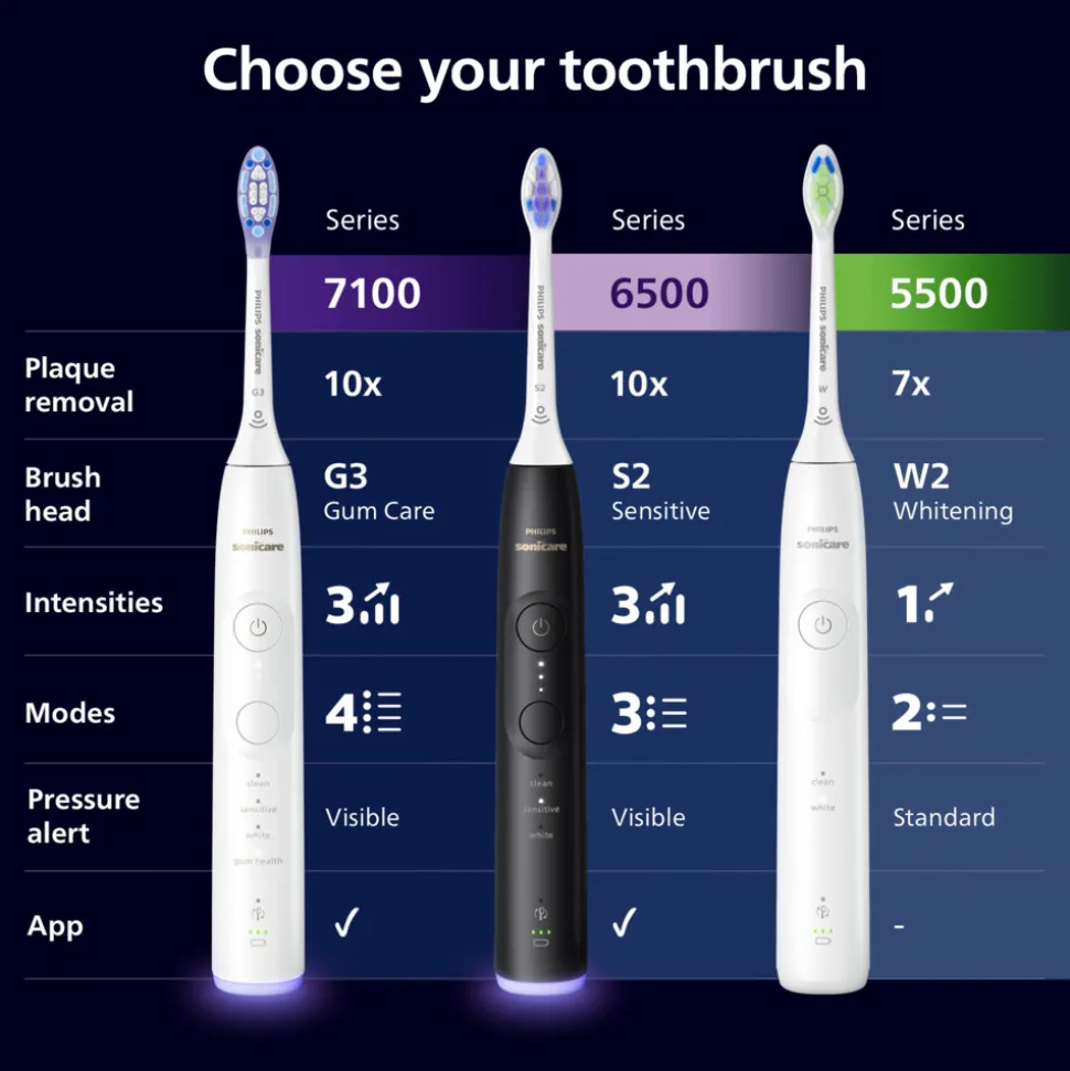 Philips Sonicare Elektrische Tandenborstel Series 6100 Wit