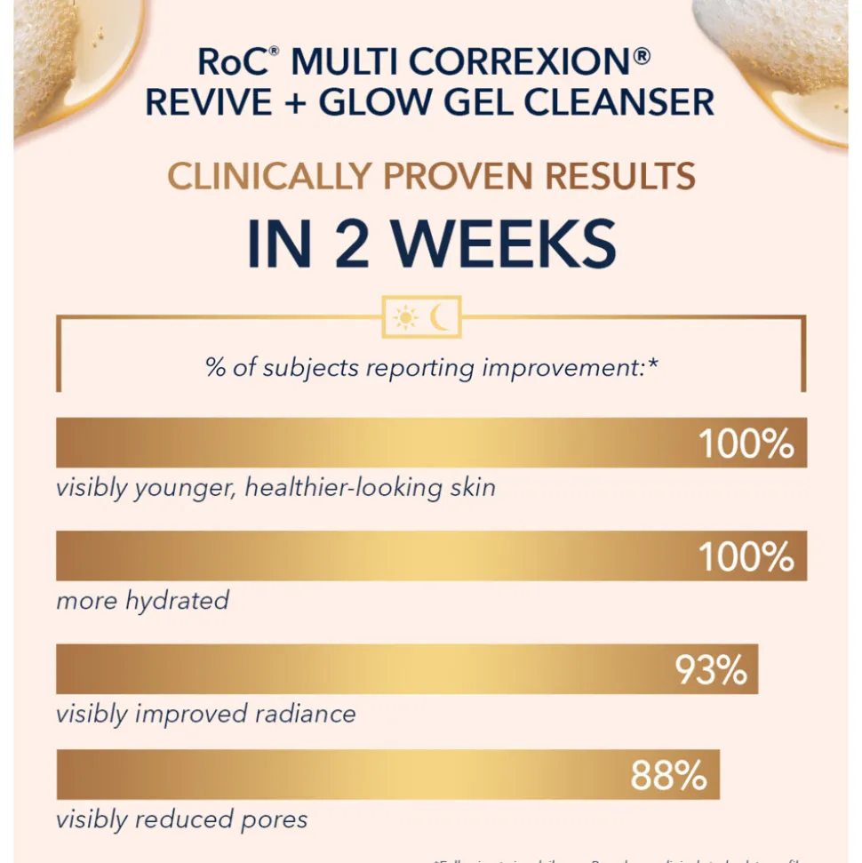 RoC Multi Correxion Revive + Glow Gel Cream Cleanser 177 ml