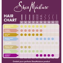 Shea Moisture Haarmasker Power Greens 355 ml