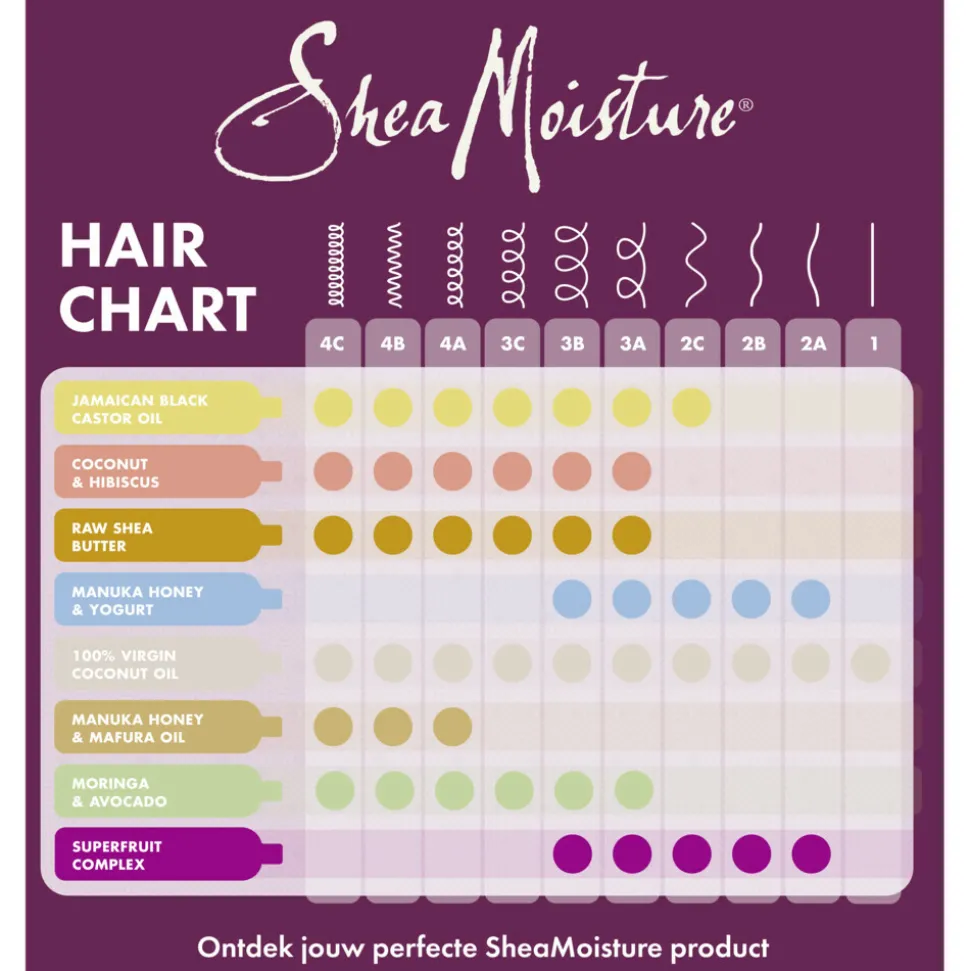 Shea Moisture Haarmasker Power Greens 355 ml