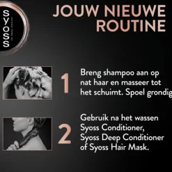 Syoss Keratin Shampoo 440 ml