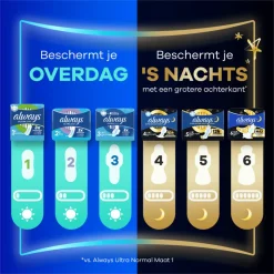 16x Always Maandverband Ultra Normal 15 stuks