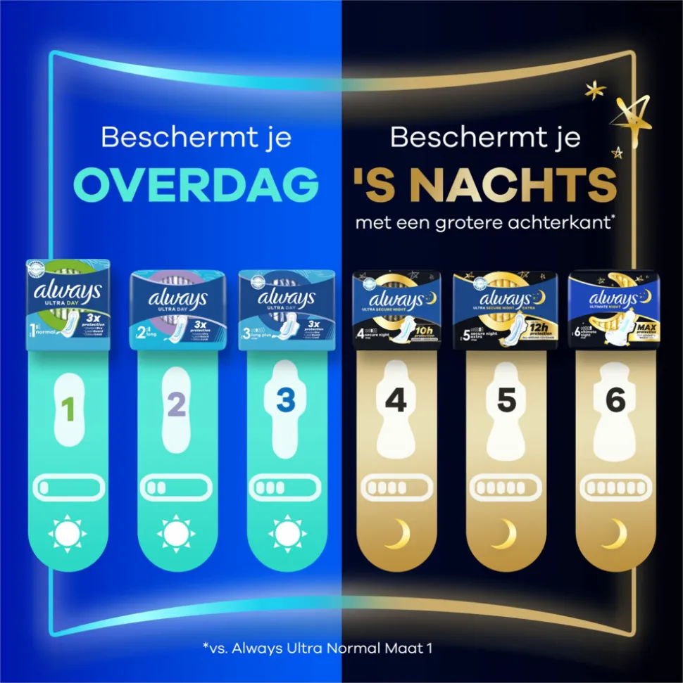 16x Always Maandverband Ultra Normal 15 stuks
