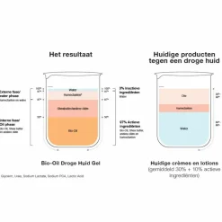 3x Bio-Oil Droge Huid Gel 100 ml