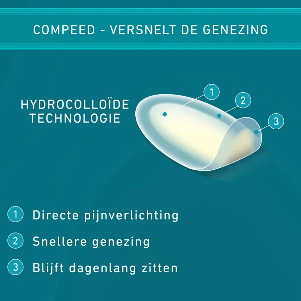 2x Compeed Blarenpleister Medium 6 stuks