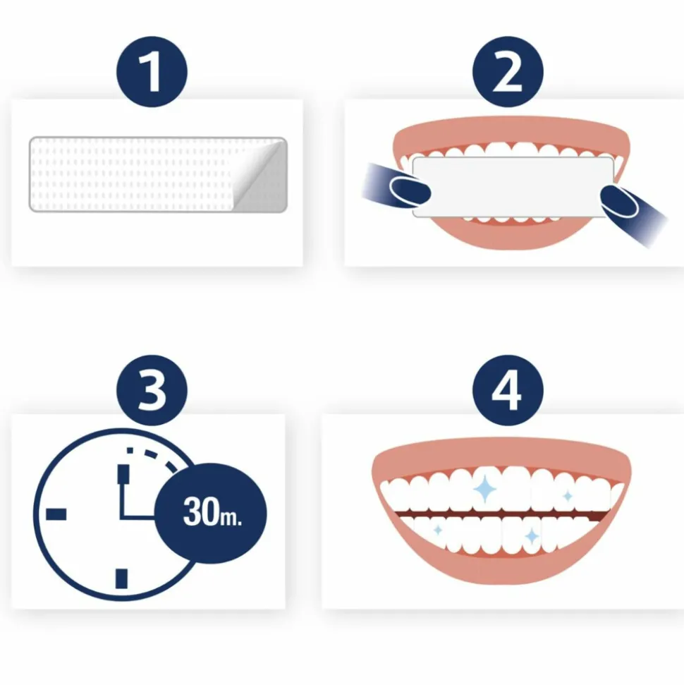 3x Lucovitaal Whitening Tandenstrips 5 sets