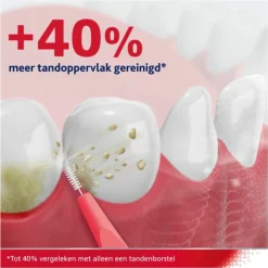 6x Parodontax Interdentale Ragers Size 2 6 stuks