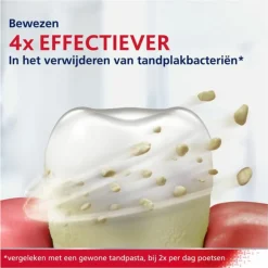 6x Parodontax Tandpasta bij Bloedend Tandvlees Extra Fresh 75 ml